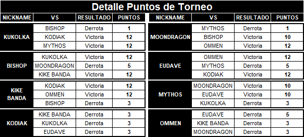 Deatalle de puntos